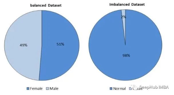 Top 10 Python libraries for handling imbalanced data