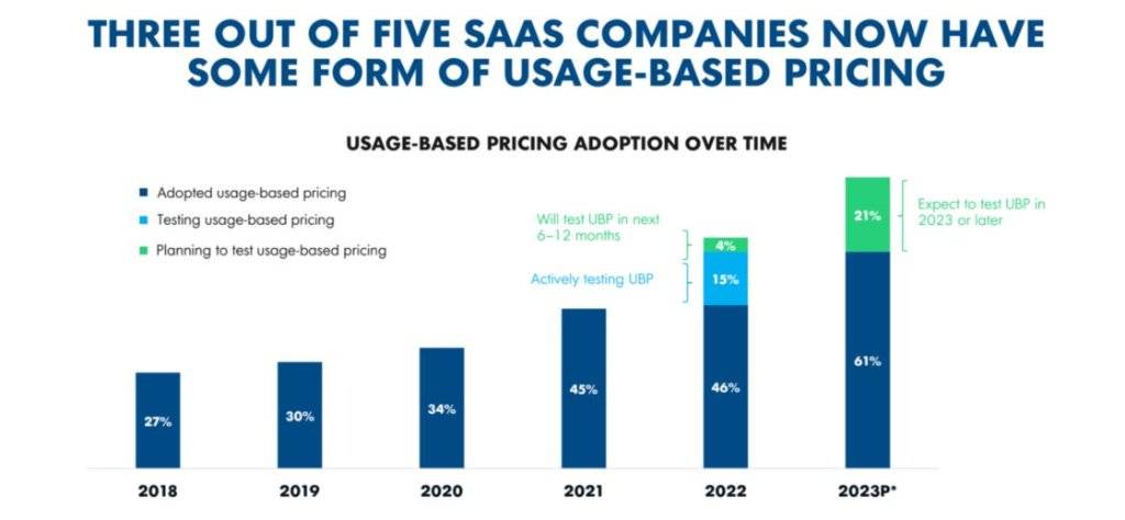 New trend in AI application pricing: pay-per-use!