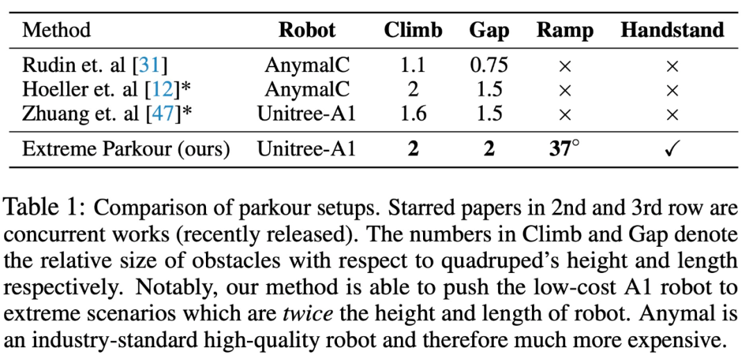 Curieusement, les chiens robots ont déjà cette capacité