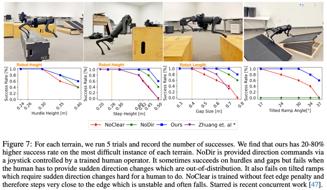 Curieusement, les chiens robots ont déjà cette capacité