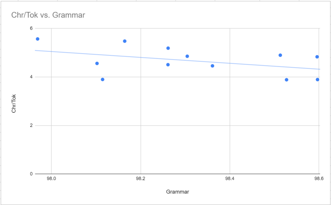 言語モデルのトレーニングに対する語彙選択の影響の調査: 画期的な研究