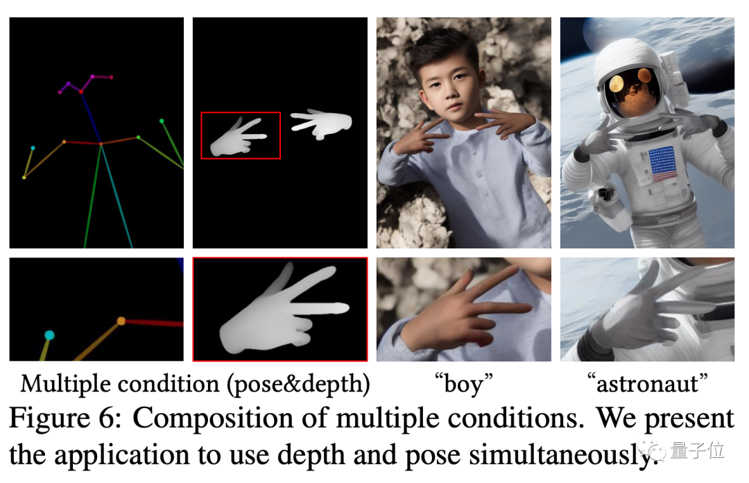 ICCV23 paper award Fighting of Gods! Meta Divide Everything and ControlNet were jointly selected, and there was another article that surprised the judges