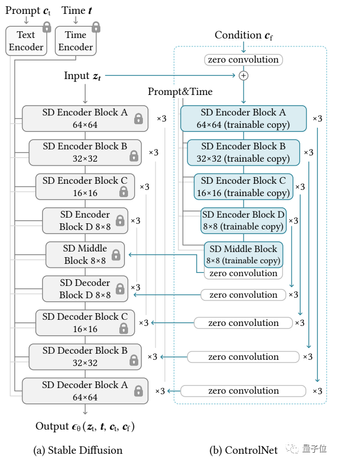 ICCV23 paper award Fighting of Gods! Meta Divide Everything and ControlNet were jointly selected, and there was another article that surprised the judges