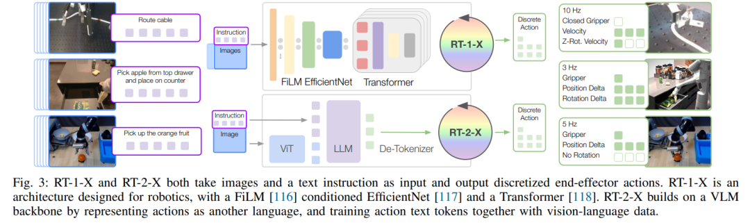 深層学習の巨人 DeepMind は ImageNet データセットで画期的な進歩を遂げ、ロボット研究に新たなマイルストーンをもたらしました