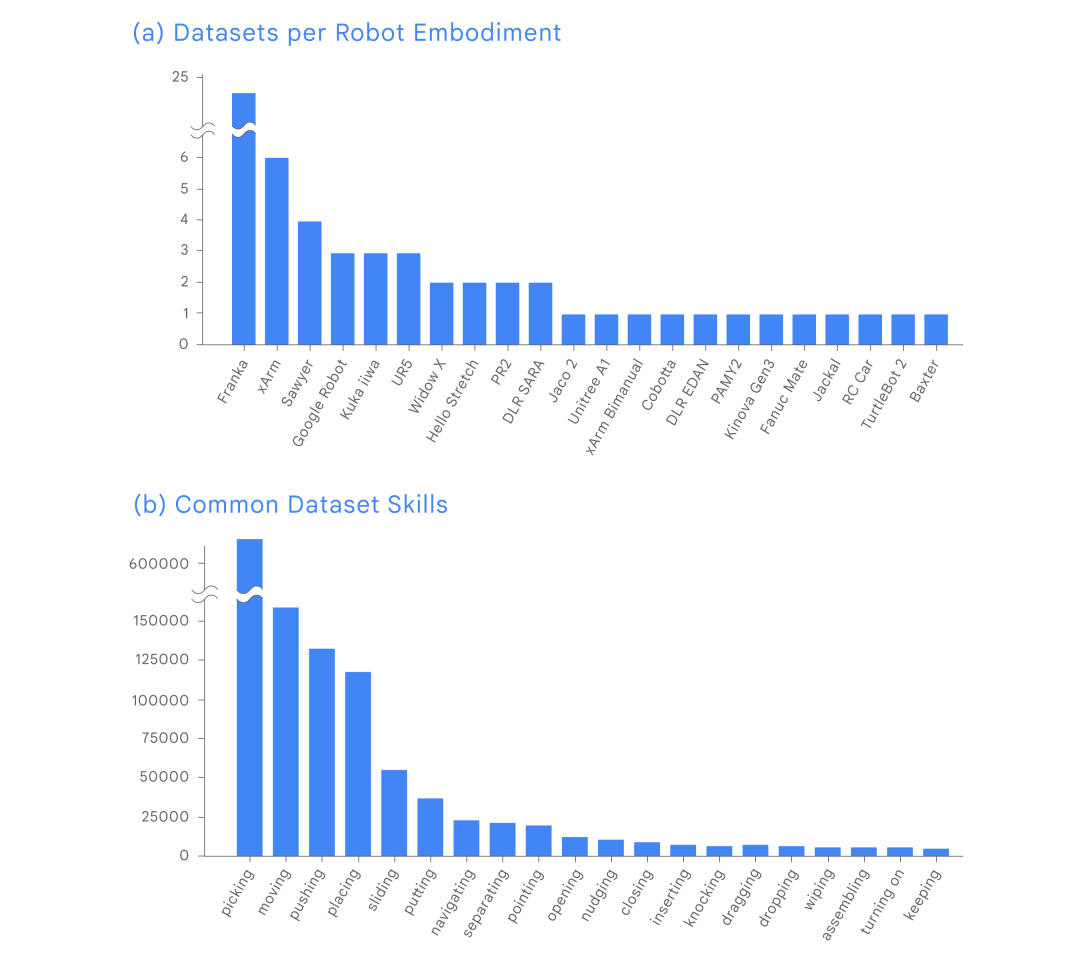 Le géant du deep learning DeepMind a réalisé des progrès révolutionnaires sur lensemble de données ImageNet, franchissant ainsi une nouvelle étape dans la recherche en robotique.