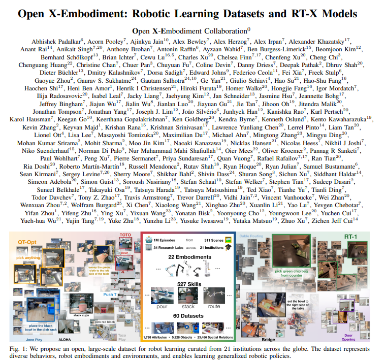 Der Deep-Learning-Riese DeepMind hat beim ImageNet-Datensatz bahnbrechende Fortschritte erzielt und damit einen neuen Meilenstein in der Robotikforschung gesetzt