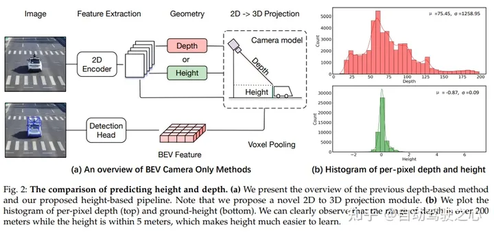 Far ahead! BEVHeight++: A new solution for roadside visual 3D target detection!