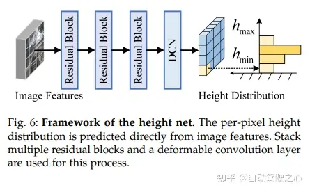 Far ahead! BEVHeight++: A new solution for roadside visual 3D target detection!