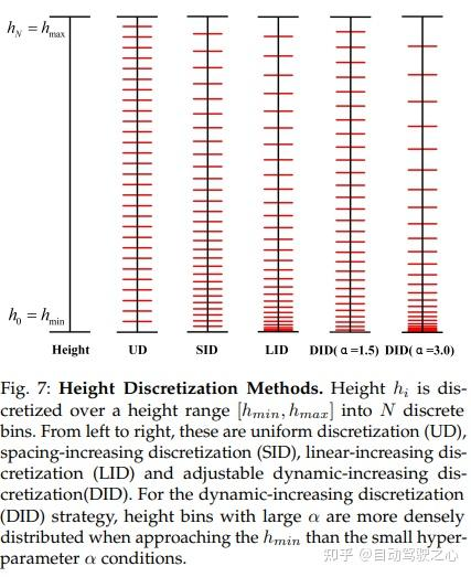 Far ahead! BEVHeight++: A new solution for roadside visual 3D target detection!