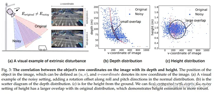 Far ahead! BEVHeight++: A new solution for roadside visual 3D target detection!