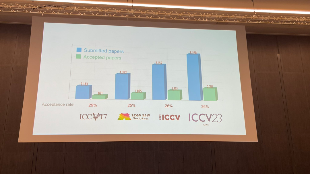 ICCV 2023宣布ControlNet和「分割一切」等热门论文获奖