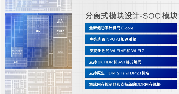 英特尔酷睿 Ultra 1 代处理器引领视频播放的新浪潮