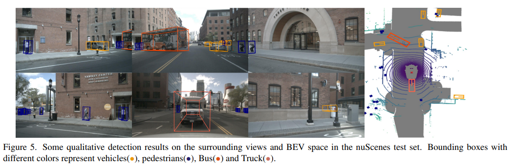 Cross-modal Transformer: for fast and robust 3D object detection