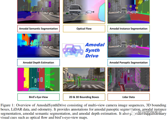 合成非模态感知数据集AmodalSynthDrive：用于自动驾驶的创新解决方案