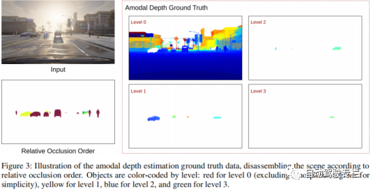 Synthetic Amodal Perception Dataset AmodalSynthDrive: An Innovative Solution for Autonomous Driving