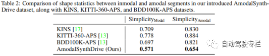 Set Data Persepsi Amodal Sintetik AmodalSynthDrive: Penyelesaian Inovatif untuk Pemanduan Autonomi