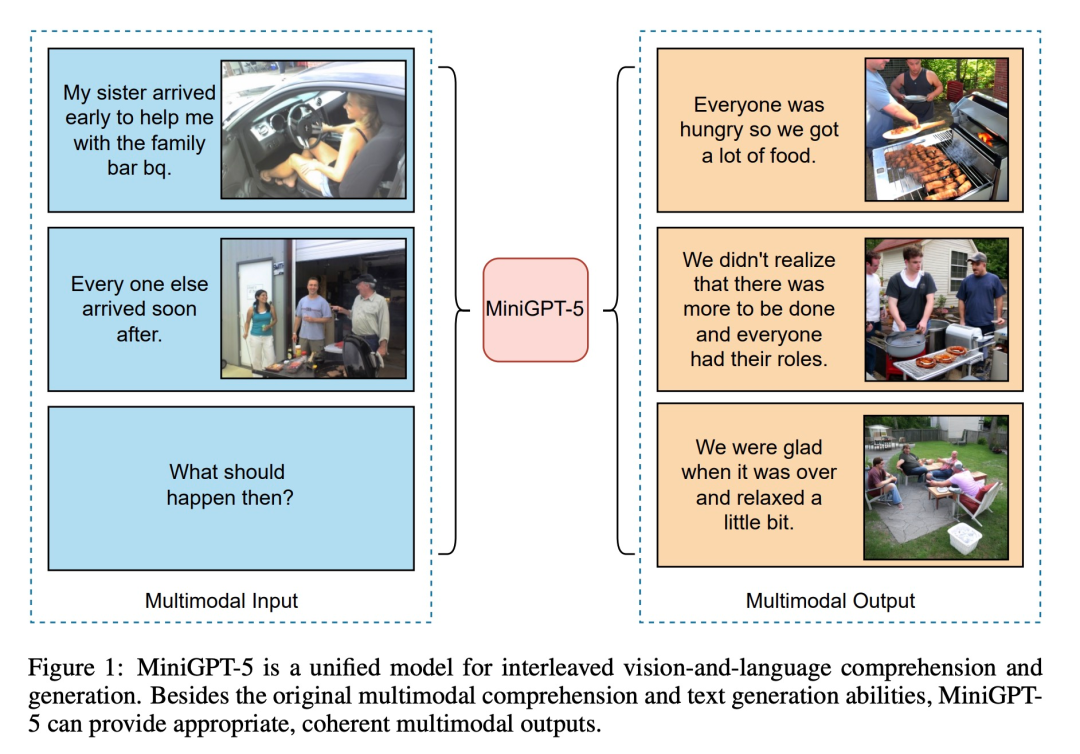 MiniGPT-5, which unifies image and text generation, is here: Token becomes Voken, and the model can not only continue writing, but also automatically add pictures.