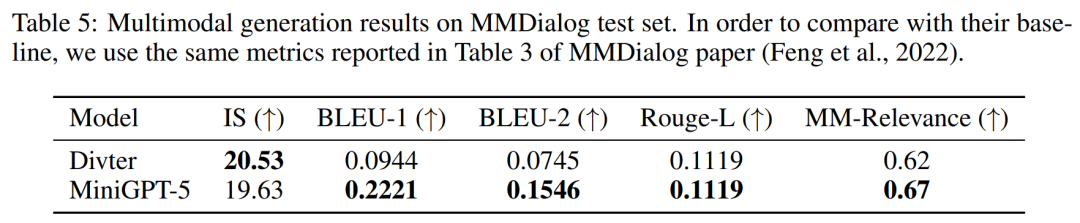 MiniGPT-5, which unifies image and text generation, is here: Token becomes Voken, and the model can not only continue writing, but also automatically add pictures.