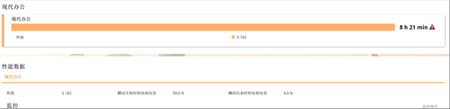 搭载锐龙7 7840U处理器的宏碁传奇Edge 16轻薄本：大屏便携AI利器的终极评测