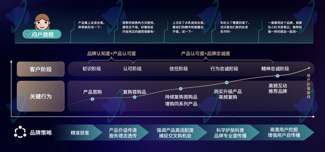 ユーザーの操作が難しいのはなぜですか? AI は企業がユーザーの LTV を向上させるのにどのように役立ちますか?