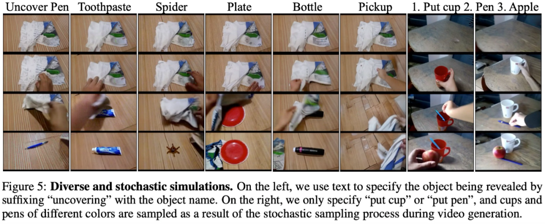 Les modèles génératifs créent des simulateurs interactifs du monde réel, ce que LeCun trouve plutôt cool