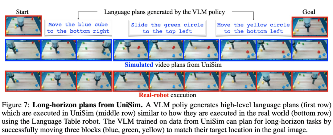 Generative models build interactive real-world simulators, which LeCun thinks is pretty cool