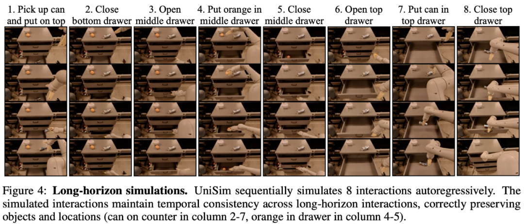 Generative Modelle erstellen interaktive Realweltsimulatoren, was LeCun ziemlich cool findet