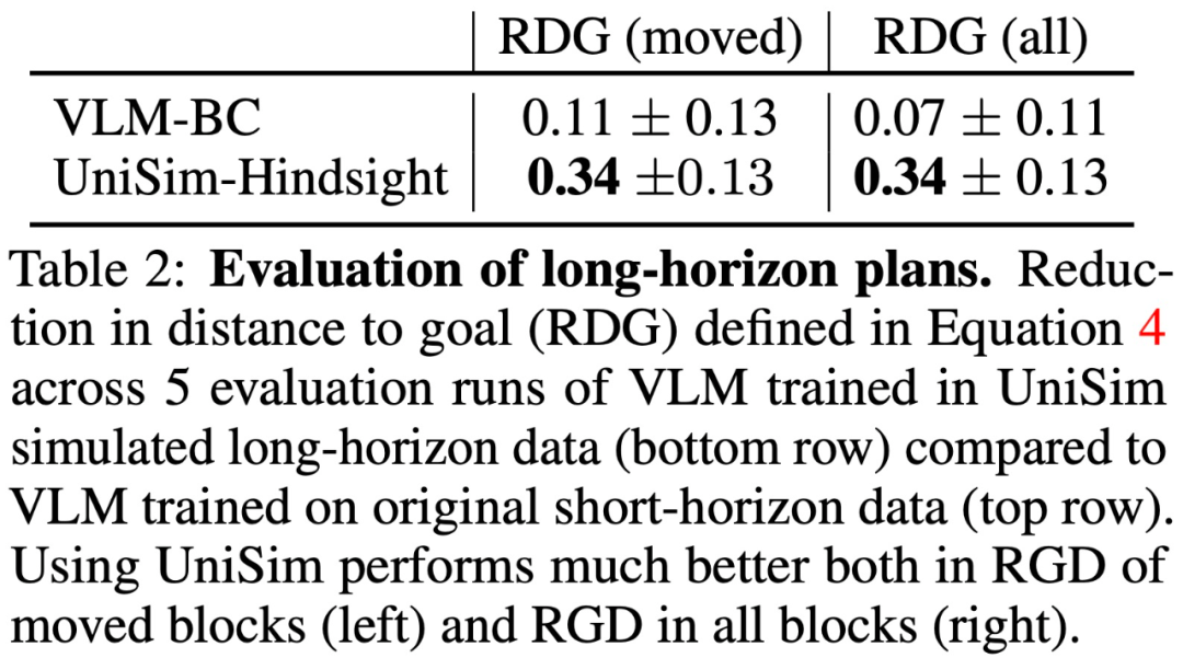 Generative models build interactive real-world simulators, which LeCun thinks is pretty cool