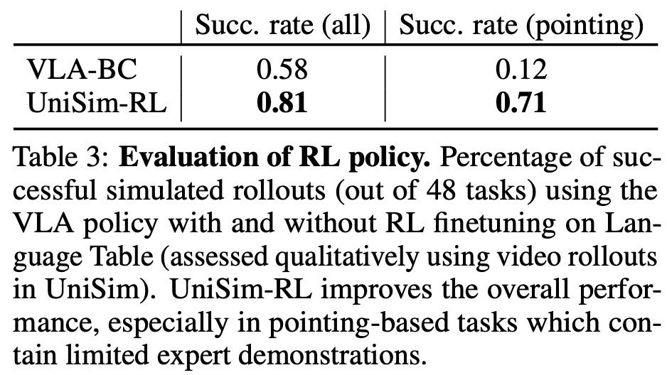 Generative models build interactive real-world simulators, which LeCun thinks is pretty cool