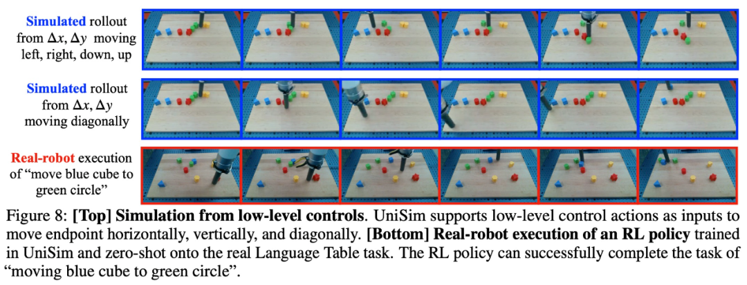 Generative Modelle erstellen interaktive Realweltsimulatoren, was LeCun ziemlich cool findet