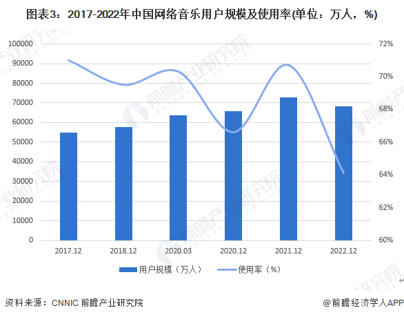 大浪淘沙練真金！網易丁磊預判：人工智慧未來或將成為音樂產業標配【附網路音樂產業分析】