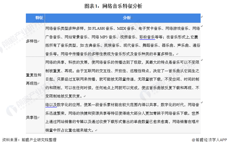 大浪淘沙練真金！網易丁磊預判：人工智慧未來或將成為音樂產業標配【附網路音樂產業分析】