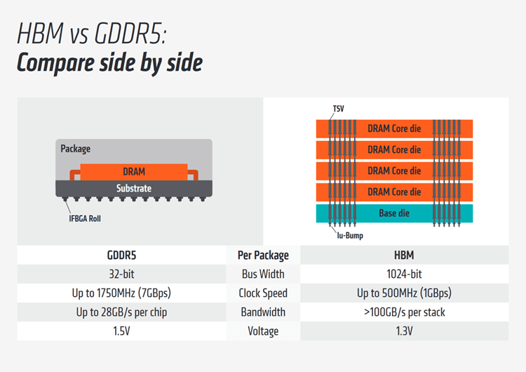 Born for AI: Samsung says it will put HBM4 video memory into production in 2025, competing for leadership in high-performance computing