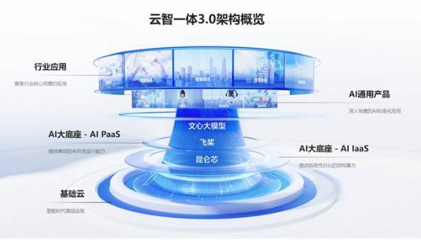 Robustel arbeitet mit Baidu Intelligent Cloud zusammen, um große KI-Modelle umfassend auf industrielle Internetszenarien anzuwenden