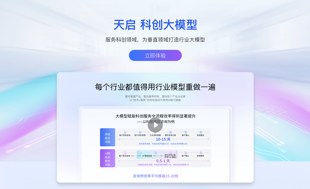 【限时免费】黑马天启科创大模型专享试用会员，AI 工具+全流程专业服务，助您轻松高效完成申报！