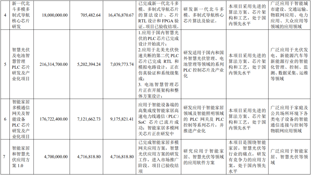 电力物联网订单充足，PLC通信市场增长态势喜人-IOTE物联网展