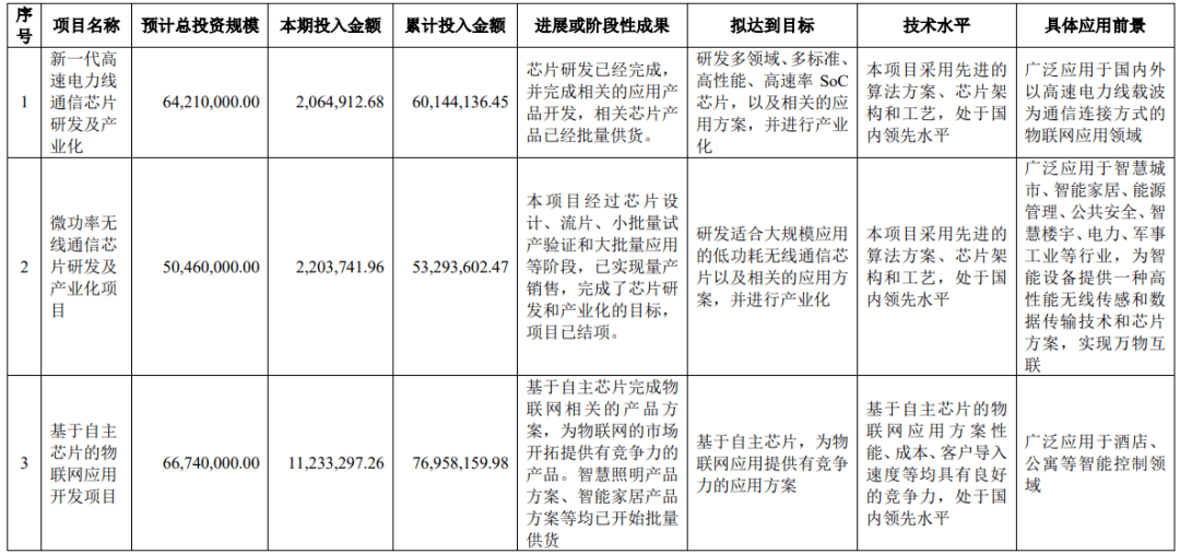 电力物联网订单充足，PLC通信市场增长态势喜人-IOTE物联网展