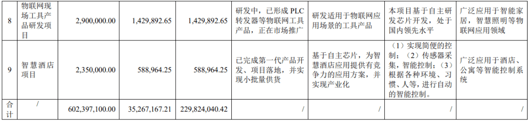 电力物联网订单充足，PLC通信市场增长态势喜人-IOTE物联网展