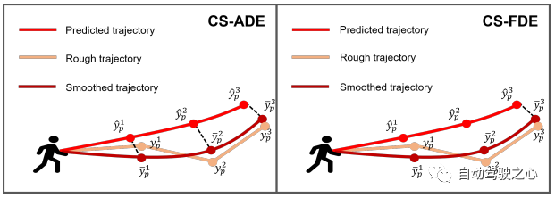 行人轨迹预测有哪些有效的方法和普遍的Base方法？顶会论文分享！