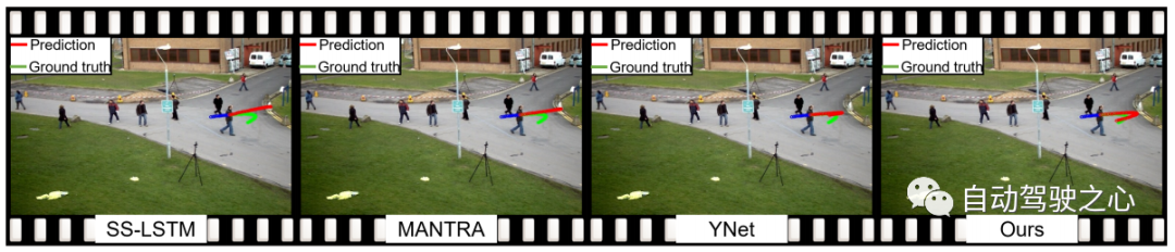 行人轨迹预测有哪些有效的方法和普遍的Base方法？顶会论文分享！