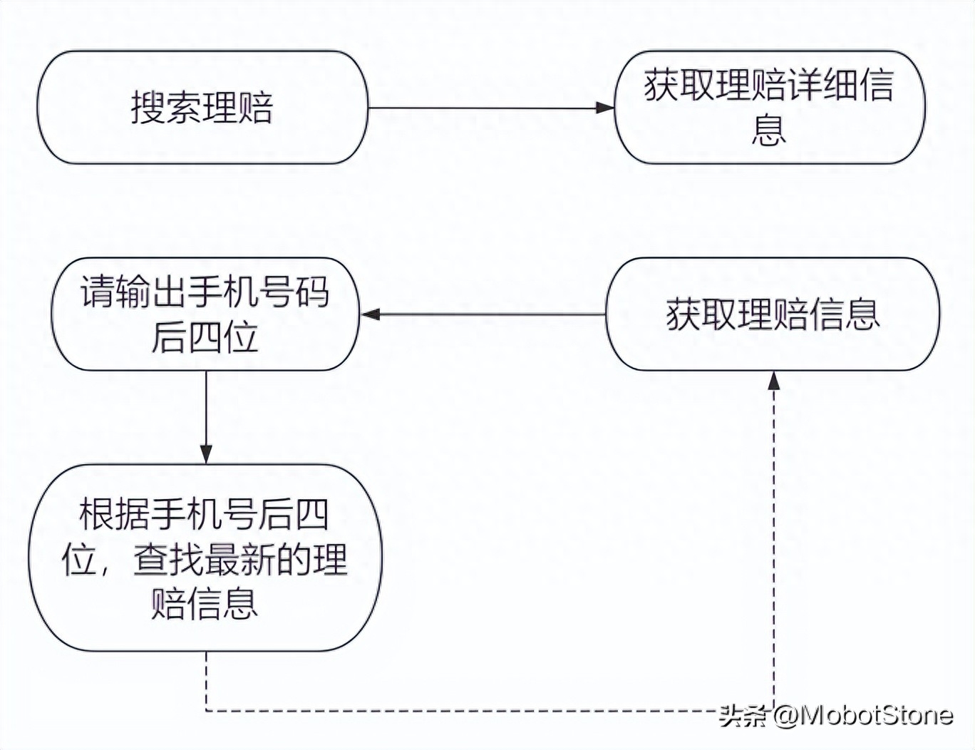 会話システムのパフォーマンスを向上させる 9 つのヒント