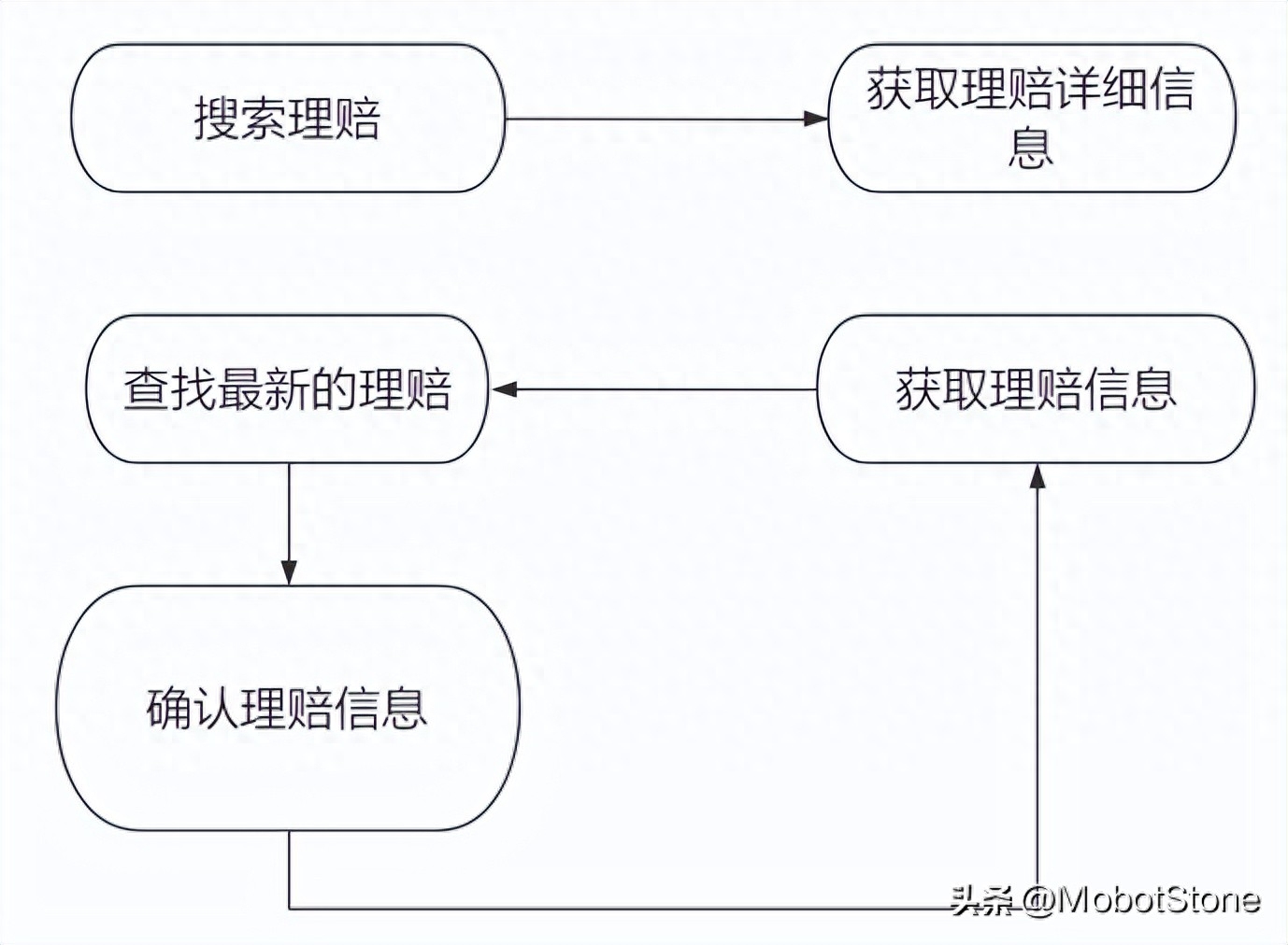 九大技巧提升您的对话式系统性能