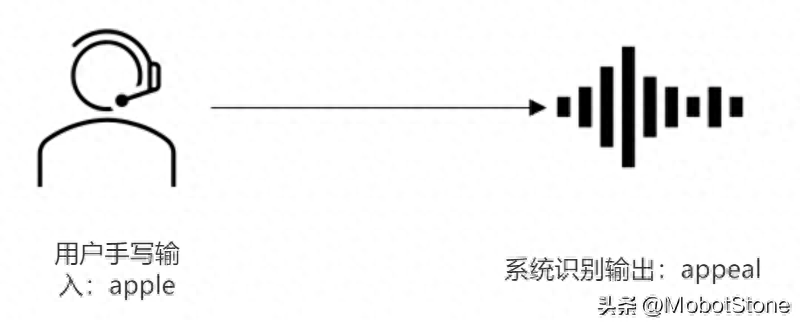 九大技巧提升您的对话式系统性能