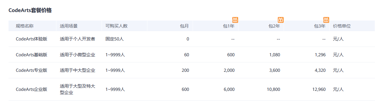 华为云发布了CodeArts APITest，一种零代码关键字驱动的接口自动化测试服务