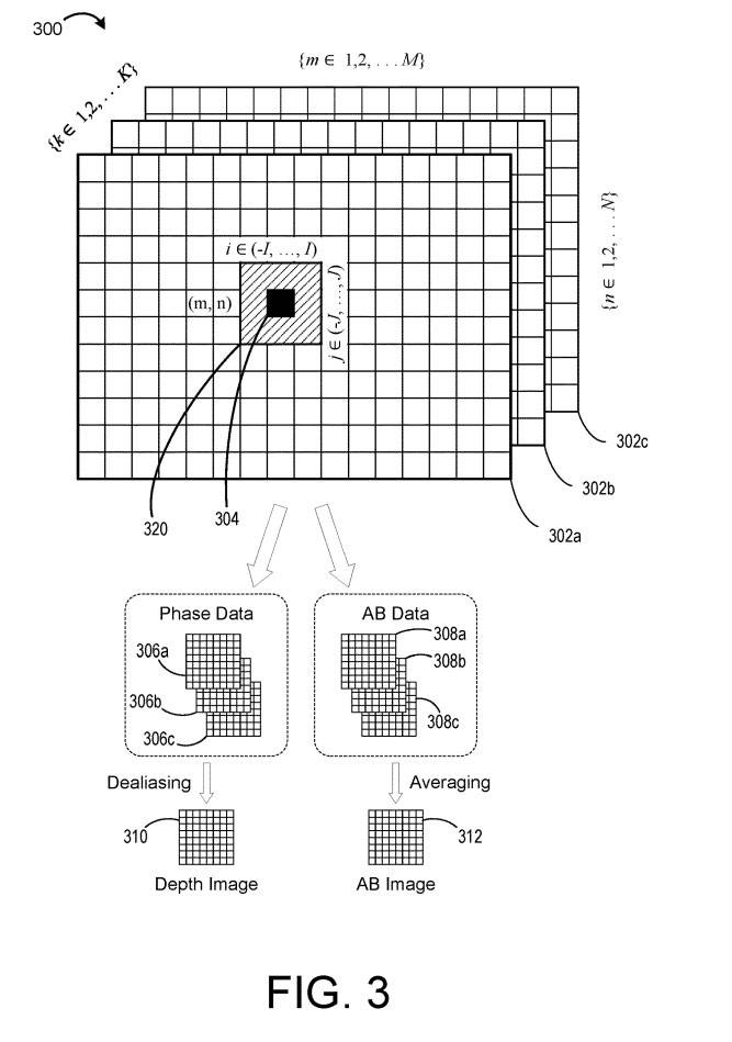 Microsoft AR/VR patent shares motion correction method for ToF imaging