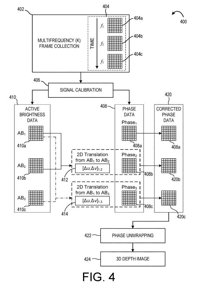 Microsoft AR/VR patent shares motion correction method for ToF imaging