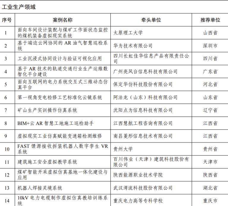 5つの部門が、産業、文化・観光、教育、スポーツ、医療などをカバーする70の先駆的なAR/VR応用事例を発表した。