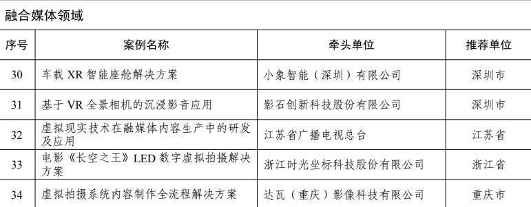 五部门公布70个AR/VR先锋应用案例，涵盖工业、文旅、教育、体育、医疗等等