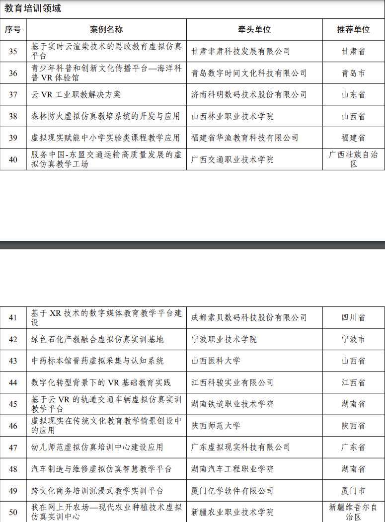 五部门公布70个AR/VR先锋应用案例，涵盖工业、文旅、教育、体育、医疗等等