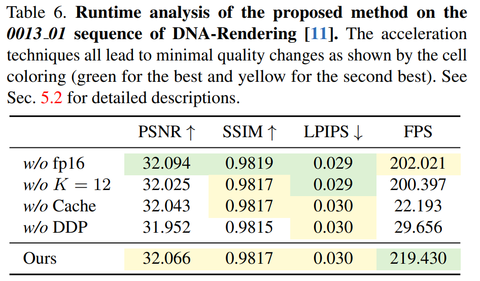 4K quality 3D composite video no longer freezes in slideshows, and the new method increases rendering speed by more than 30 times